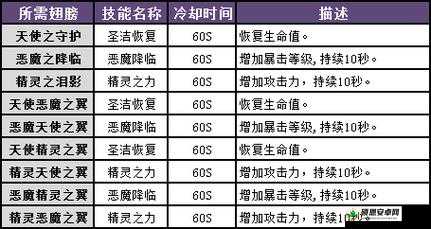 手游暗黑黎明幻境24宫第5关狮心伊莎BOSS通关攻略详解